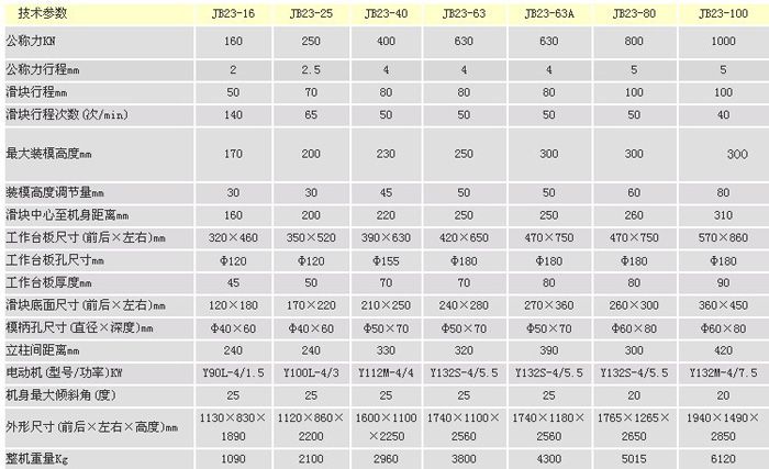 jb23型系列开式可倾冲床