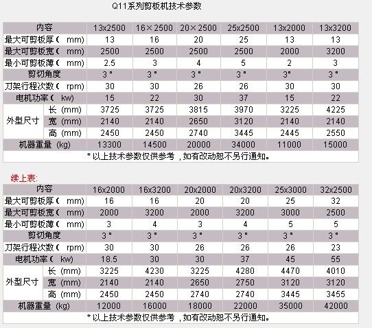 q11-13×2500剪板机